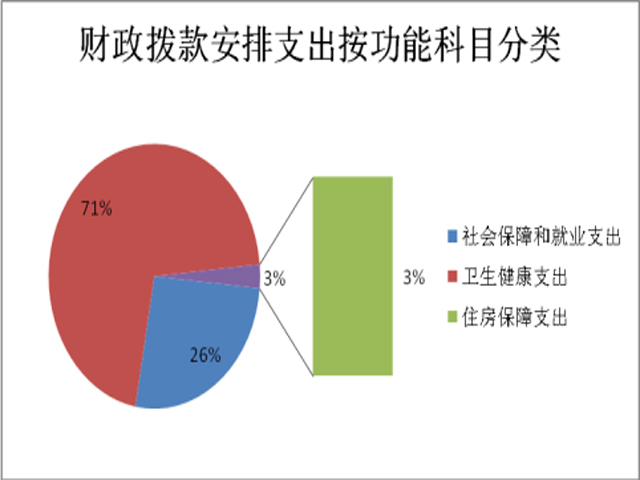 专题榜单 第194页