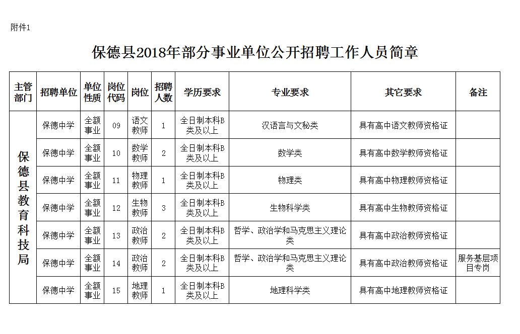 保德县桥头镇最新人事任命揭晓，山西省忻州市迎来新篇章