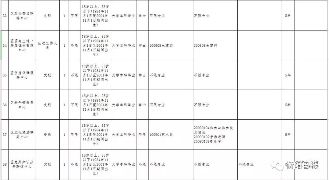 石鼓区级托养福利事业单位最新动态与进展