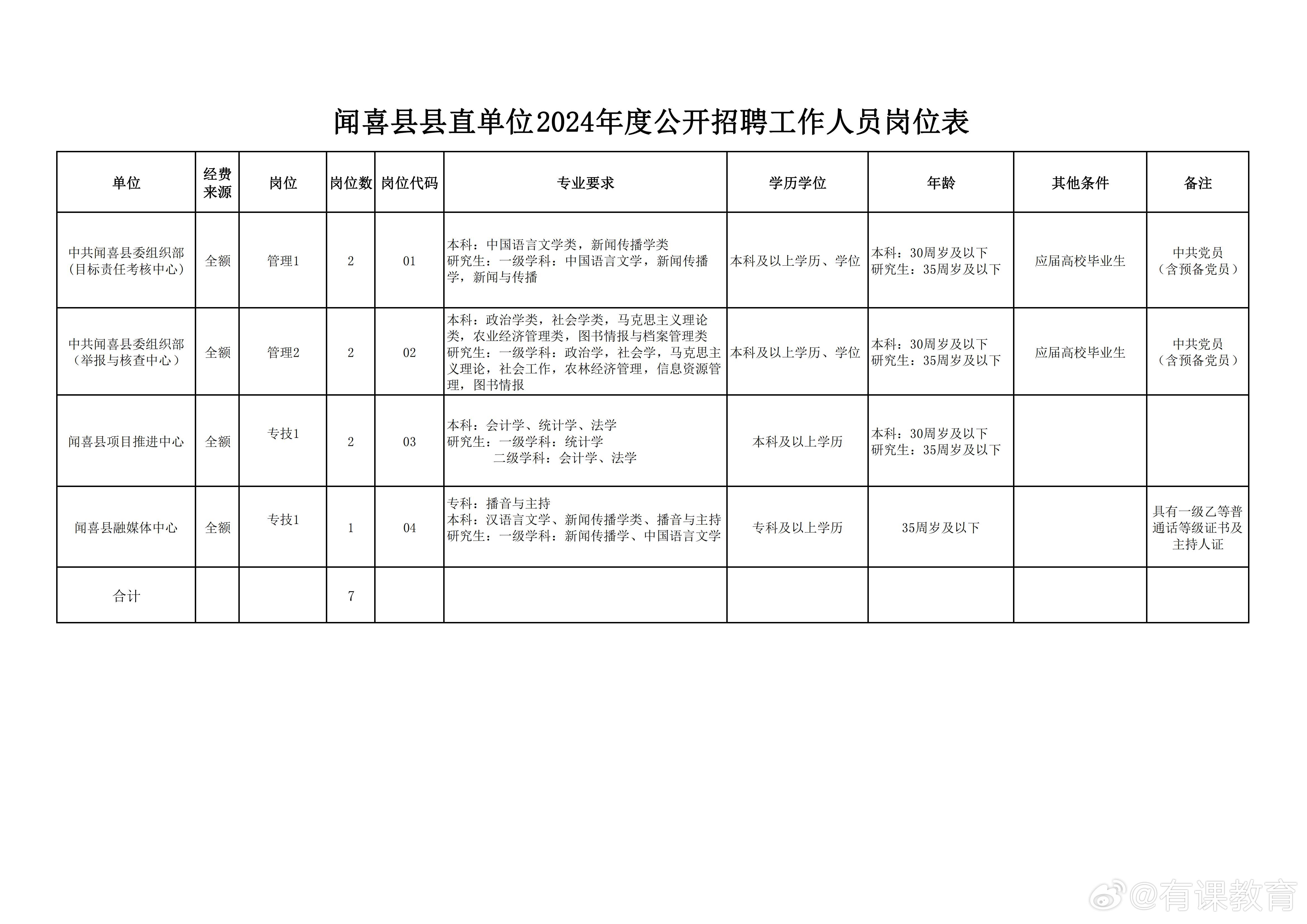 专题榜单 第185页