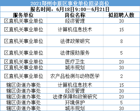 太平区公路运输管理事业单位最新招聘信息解读