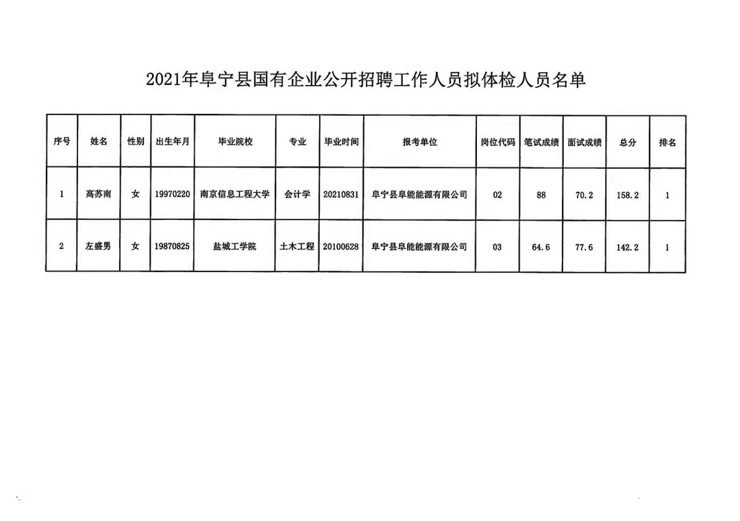 宁都县级托养福利事业单位最新招聘信息