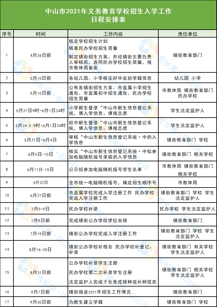 上海市南宁日报社最新人事任命公告