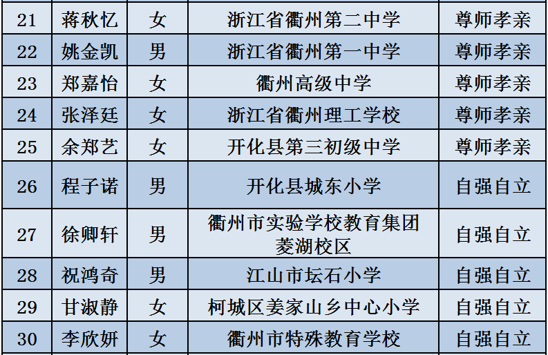 恩施市教育局最新人事任命公告