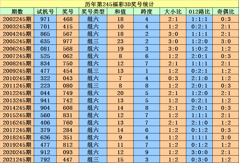 二四六香港资料期期准一_反复琢磨的过程_安全型560.942