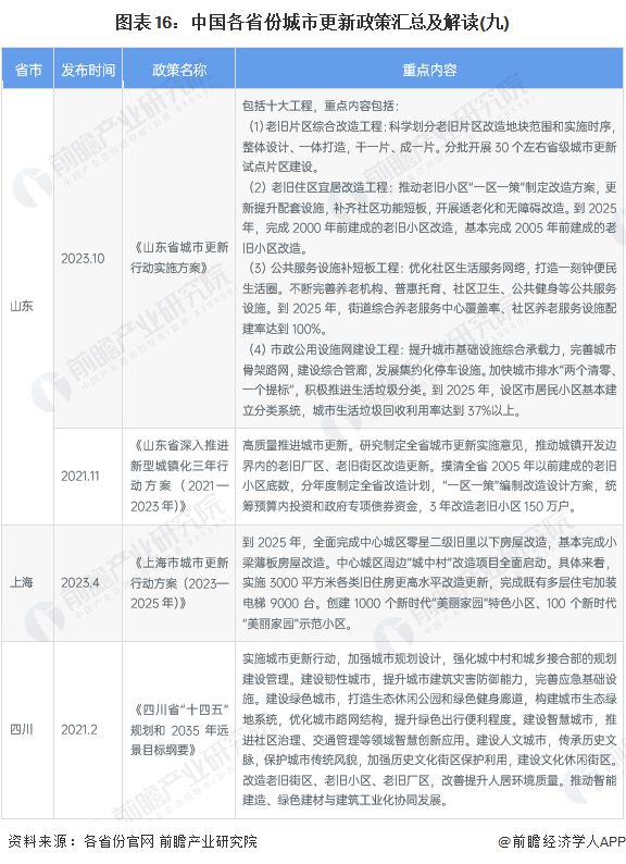 专题榜单 第162页