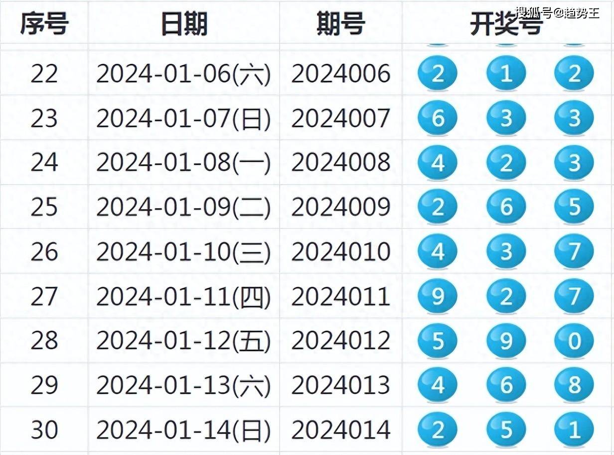 新澳2024年开奖记录_行业标准解析执行_安全制626.194