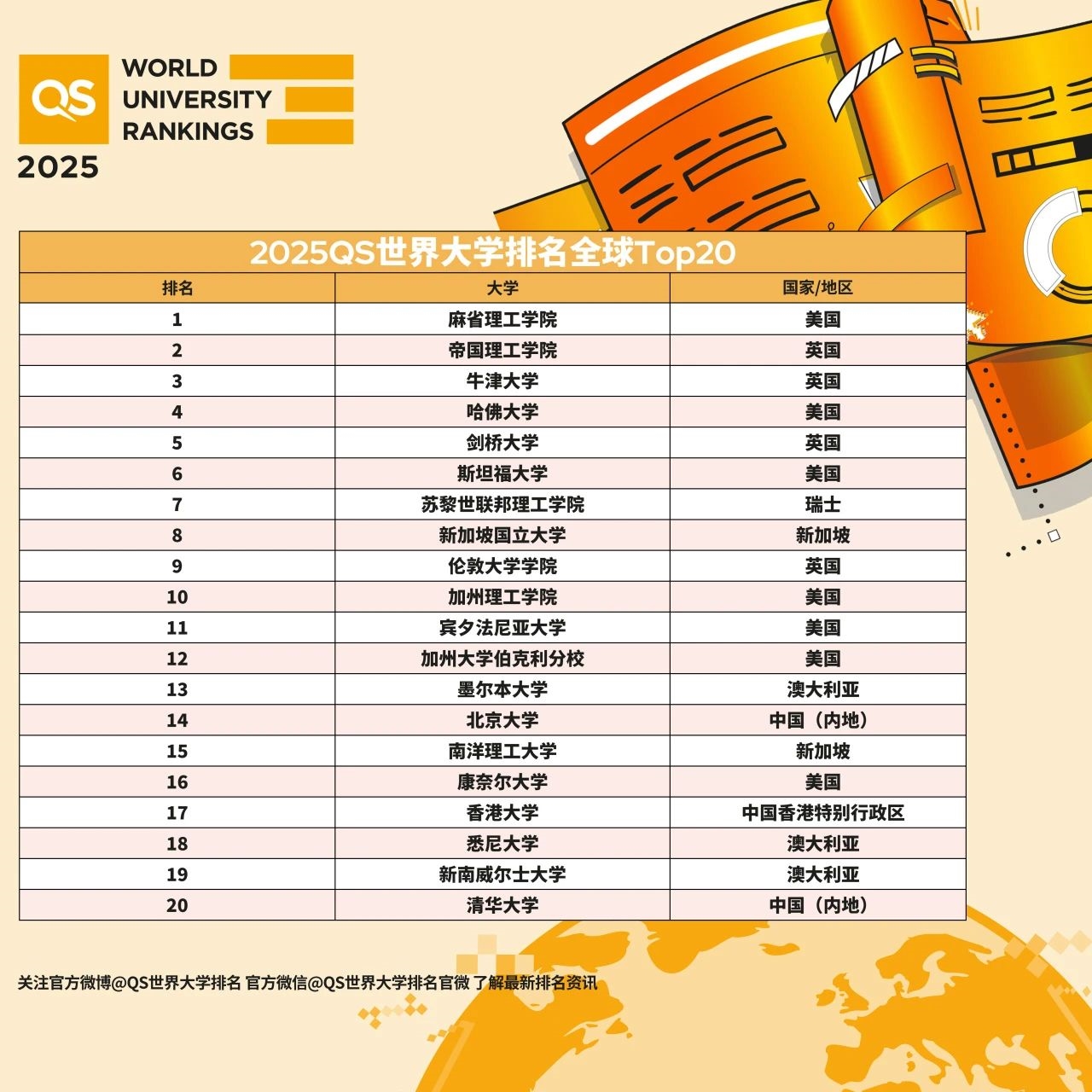 2024-2025年澳门天天开好彩200期13-47-35-16-21-30T：26