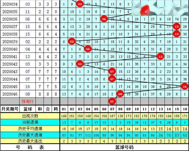 2024今晚澳门开什么号码194期3-28-18-25-12-40T：20