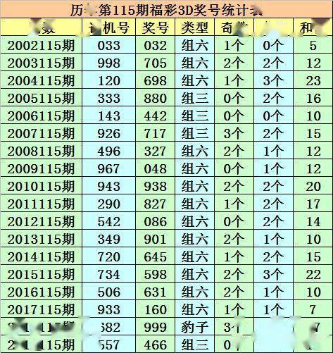 濠江免费资料最准一码361期9-45-7-23-12-3T：16