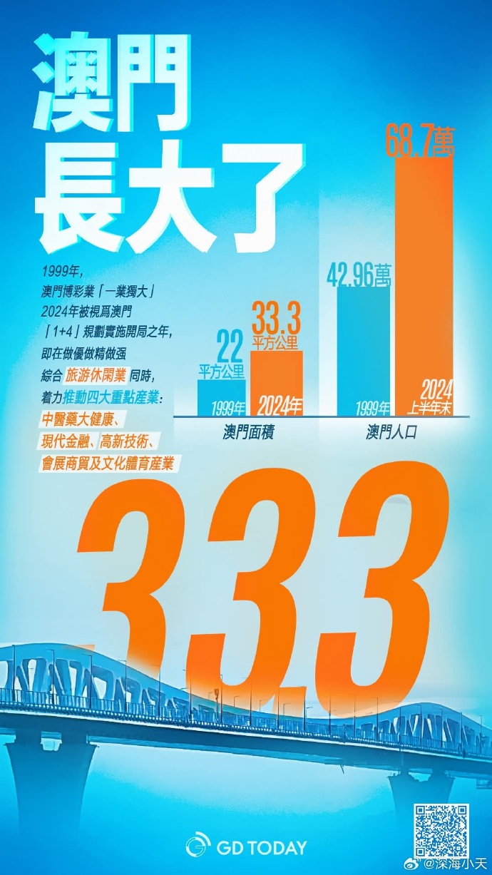 2024-2025新澳门正版免费资本车186期5-24-33-7-1-47T：21