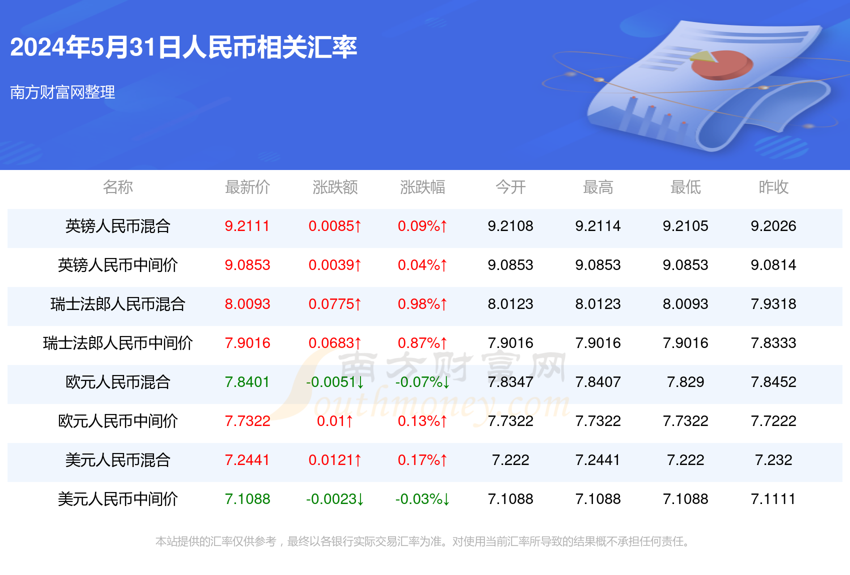 一码一肖100%精准一一013期12-25-31-6-17-5T：23