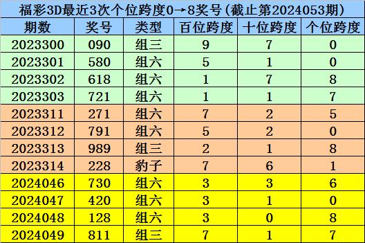 新澳门一码一码100准确_现象解释分析定义_体育集408.102