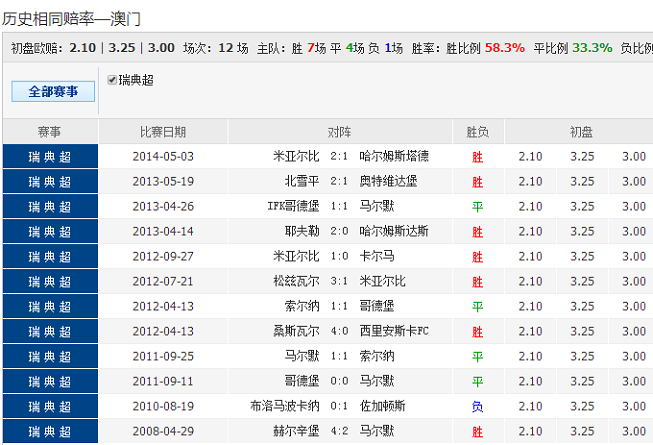 62827cσm澳彩资料查询优势_布局全面释义落实_私人版338.222