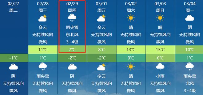 彩门村最新天气预报