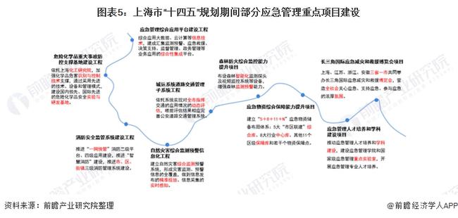 象山县应急管理局最新发展规划，构建现代化应急管理体系