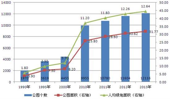 婺城区级托养福利事业单位最新发展规划