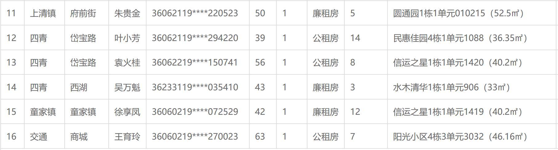 鹰潭市房产管理局最新招聘信息概览