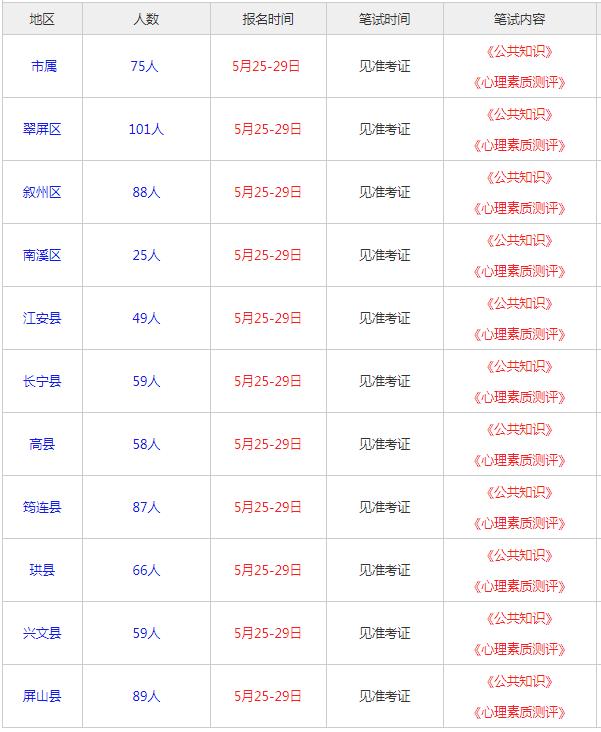 江安县殡葬事业单位最新人事任命动态