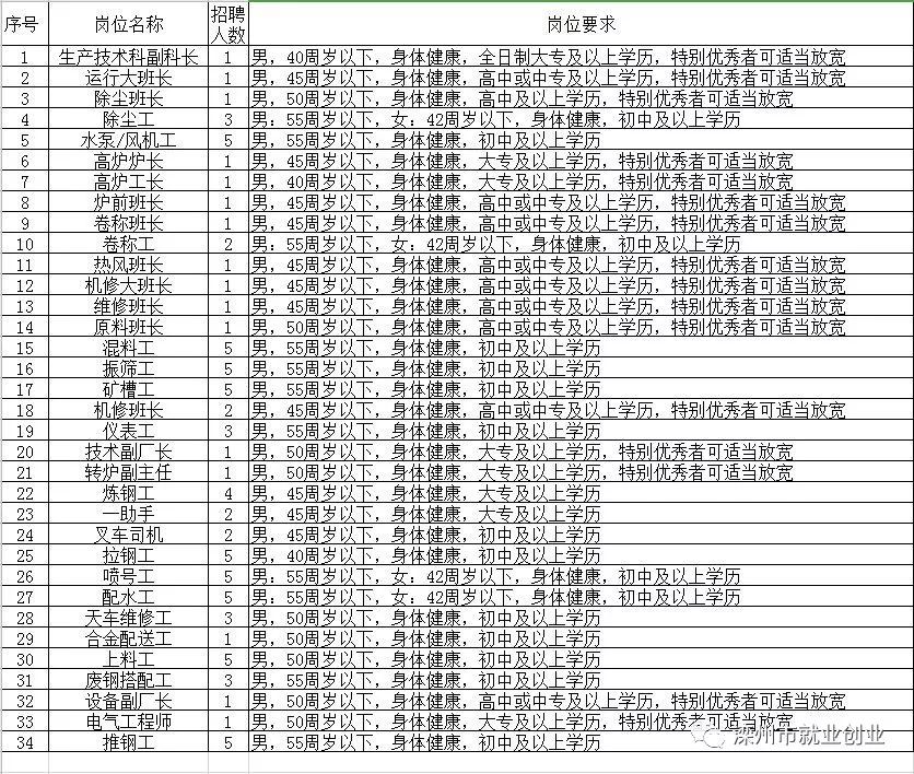 冀州市级托养福利事业单位最新招聘信息概述