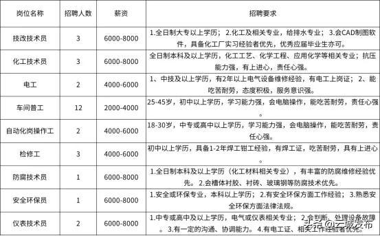 云城区住房和城乡建设局最新招聘信息发布