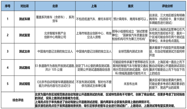 花都区公路运输管理事业单位最新项目研究