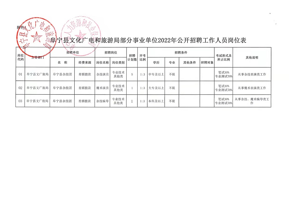 通许县文化广电体育和旅游局最新招聘信息详解