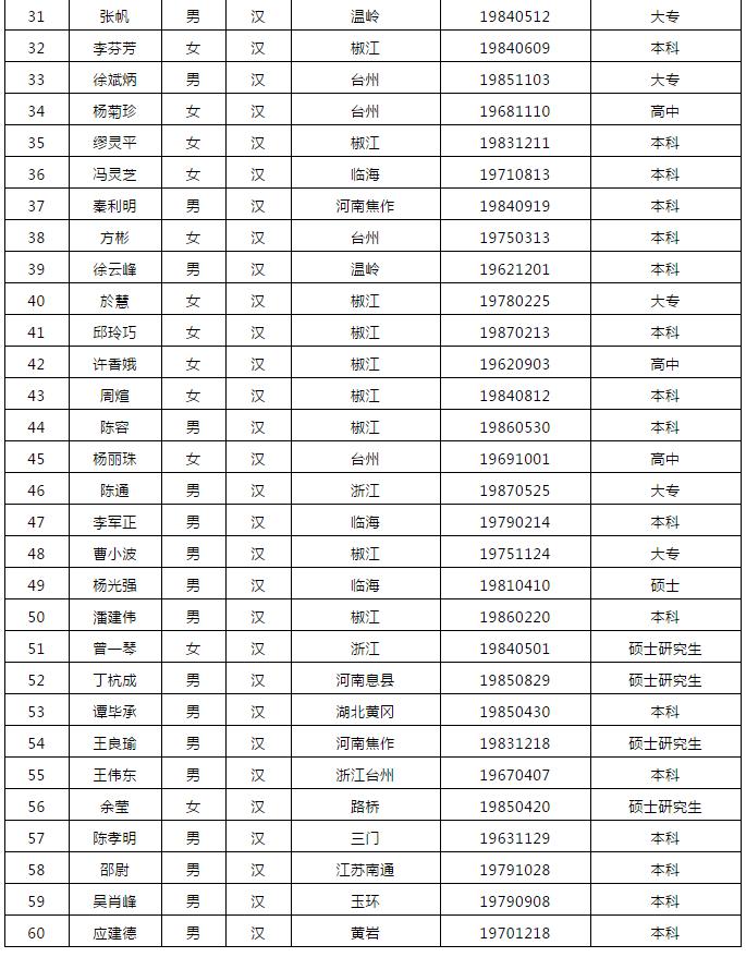 热门推荐 第24页