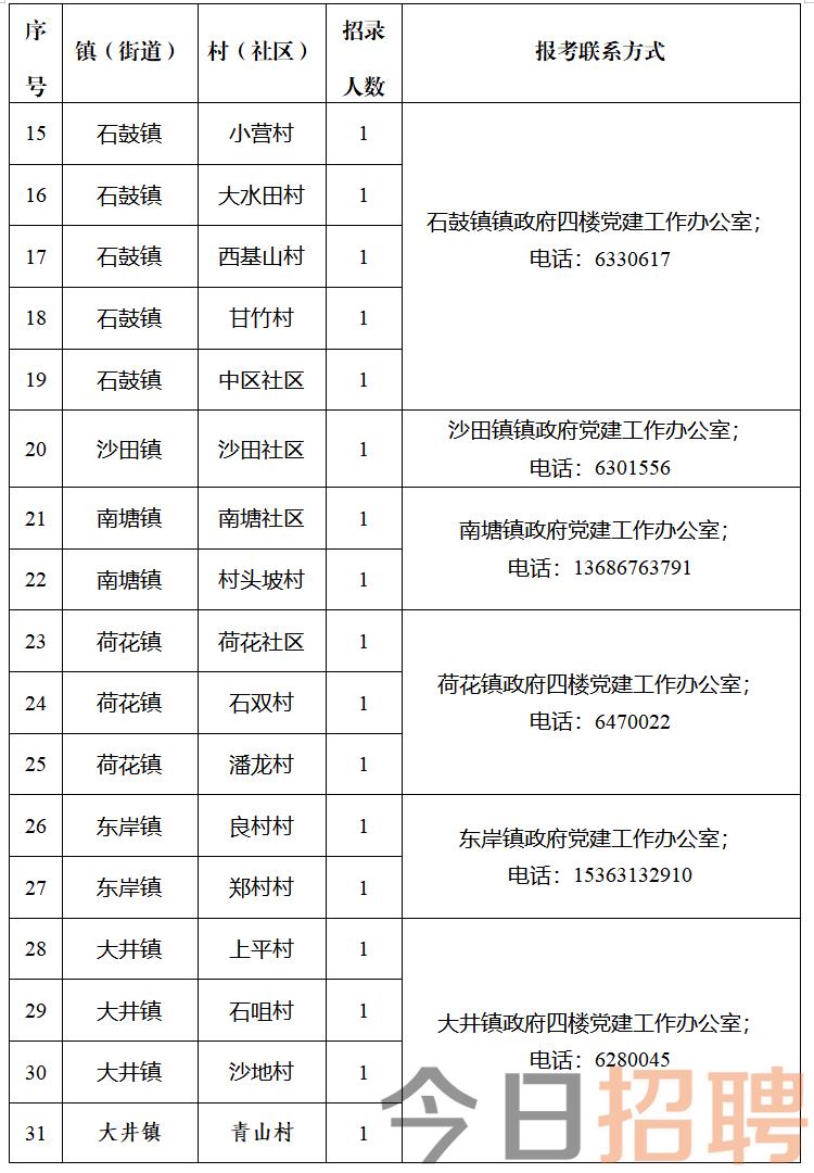 大石街道最新招聘信息概览