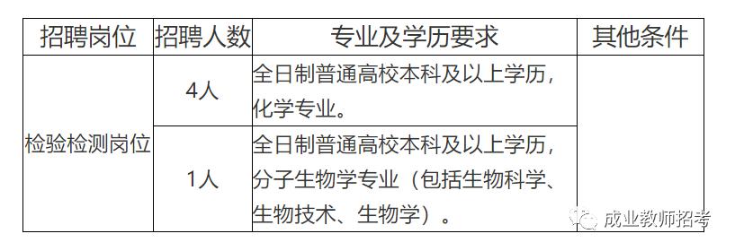 镇雄县防疫检疫站最新招聘信息详解