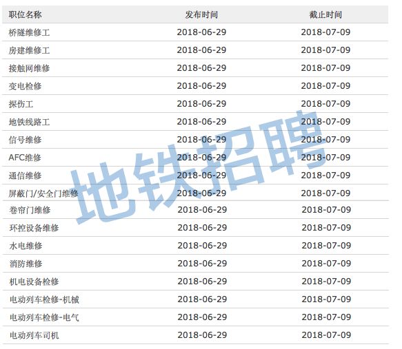 汝集镇最新招聘信息概览