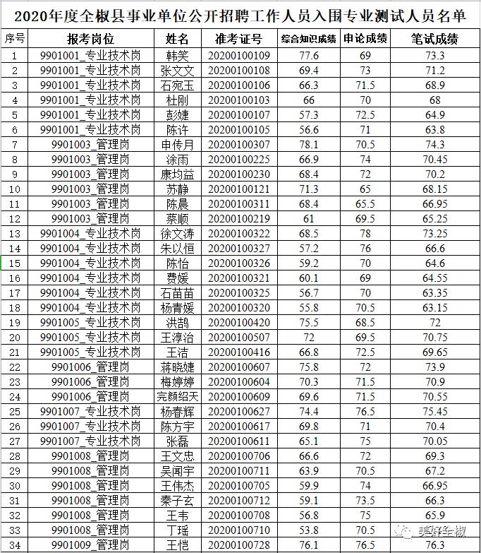 全椒县民政局最新招聘信息全面解析