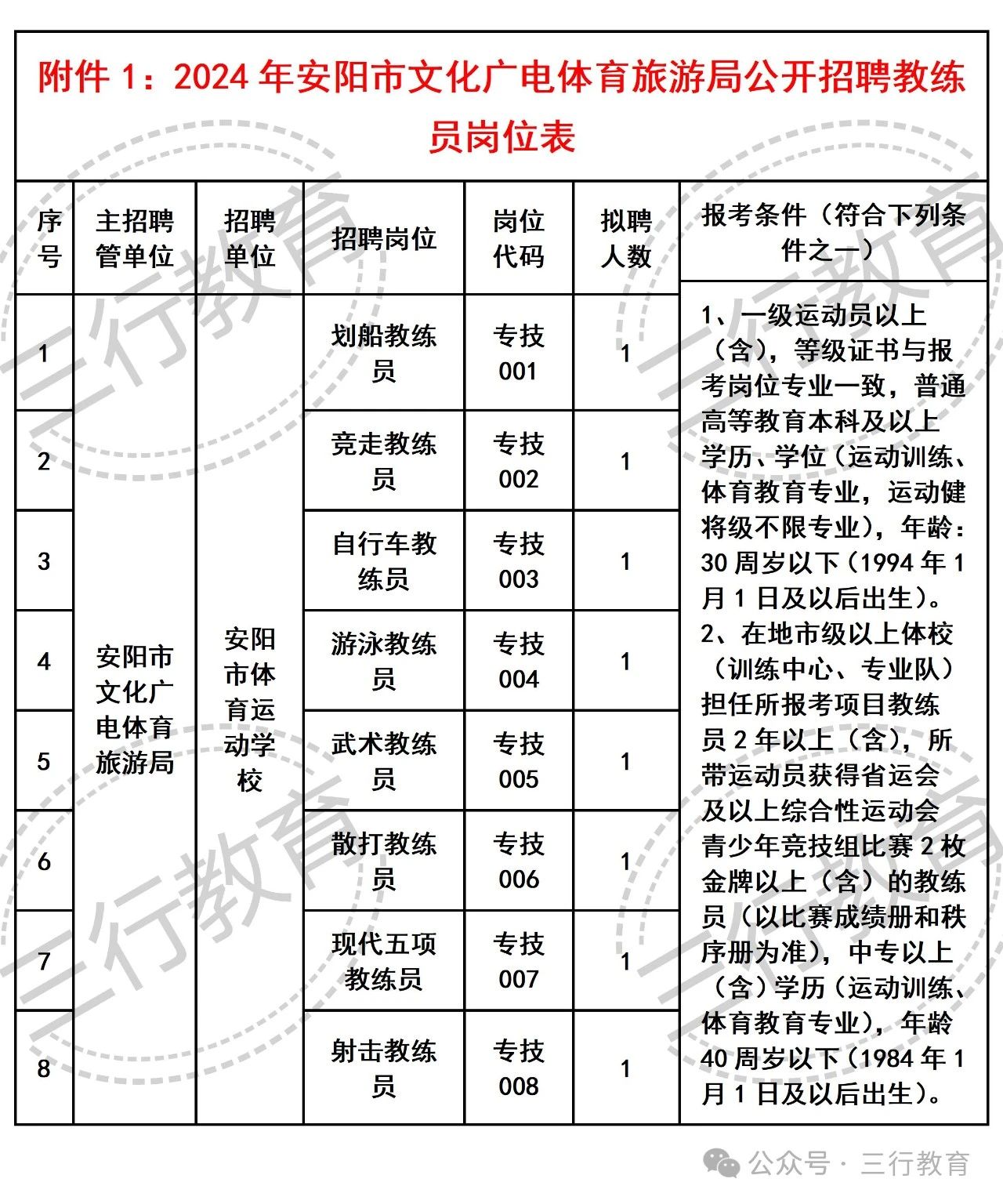 大姚县文化广电体育和旅游局最新招聘信息概览