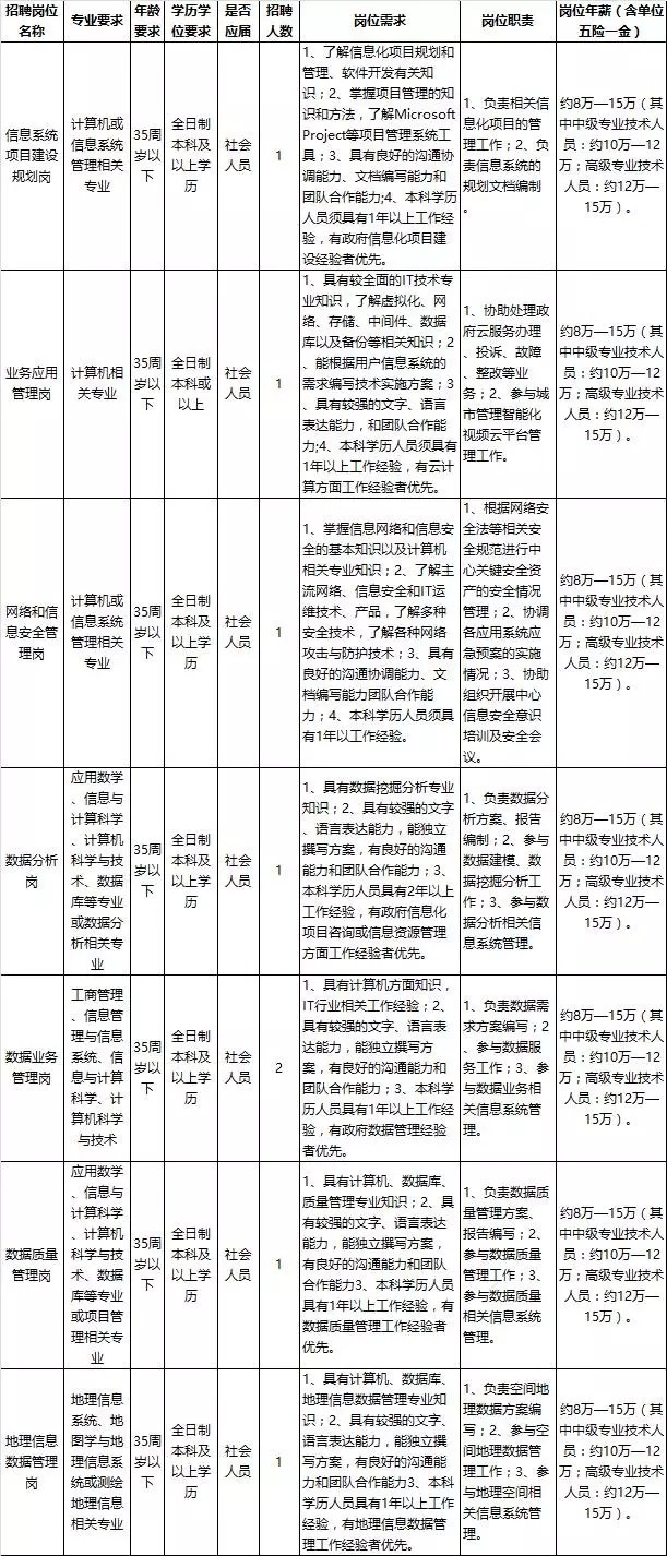 阜南县康复事业单位最新招聘信息概览