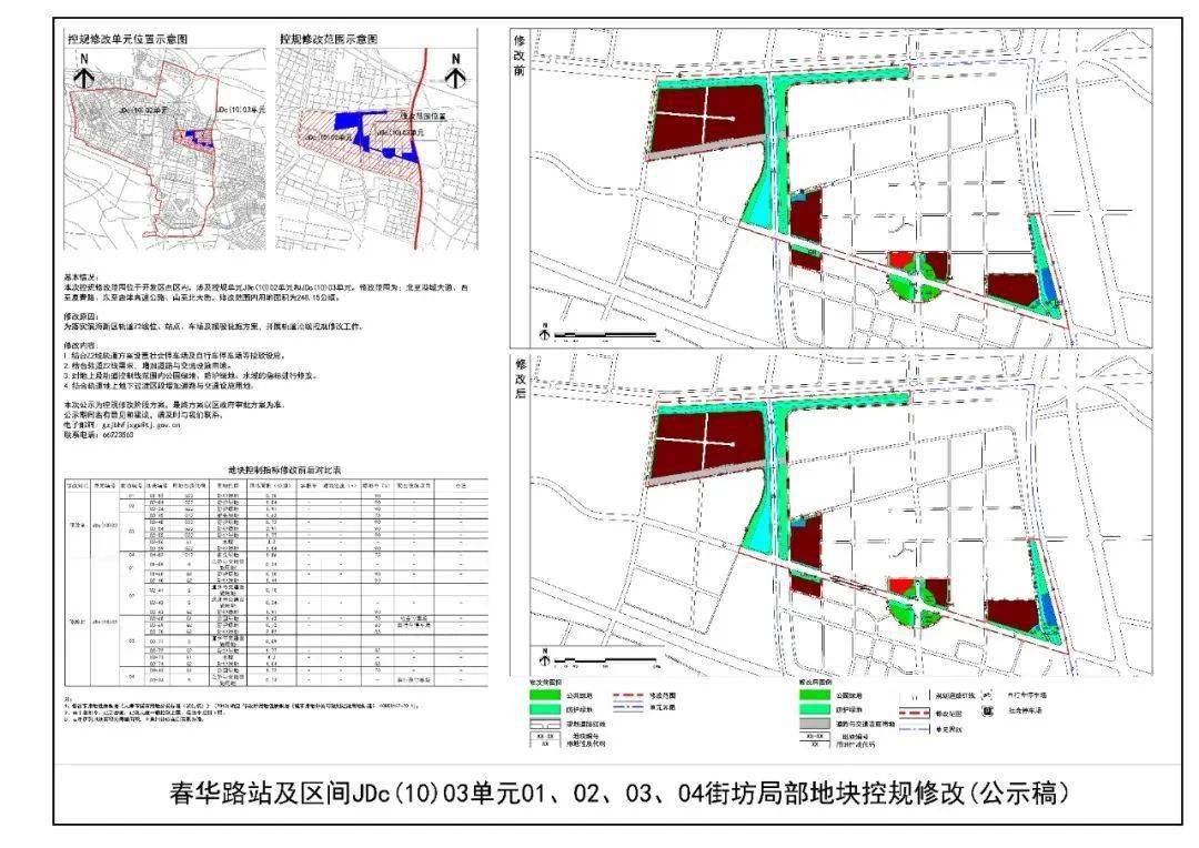 古城区康复事业单位最新发展规划