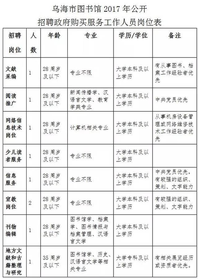 中阳县图书馆最新招聘信息