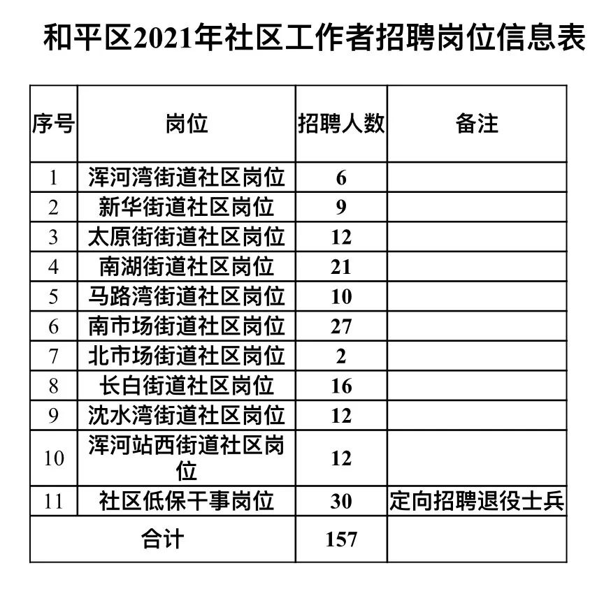 华林路社区居委会最新招聘信息概览