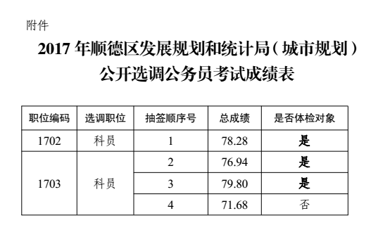 和顺县统计局最新发展规划