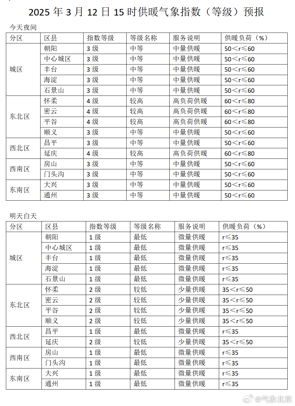 民营经济管理委员会最新天气预报报告及分析