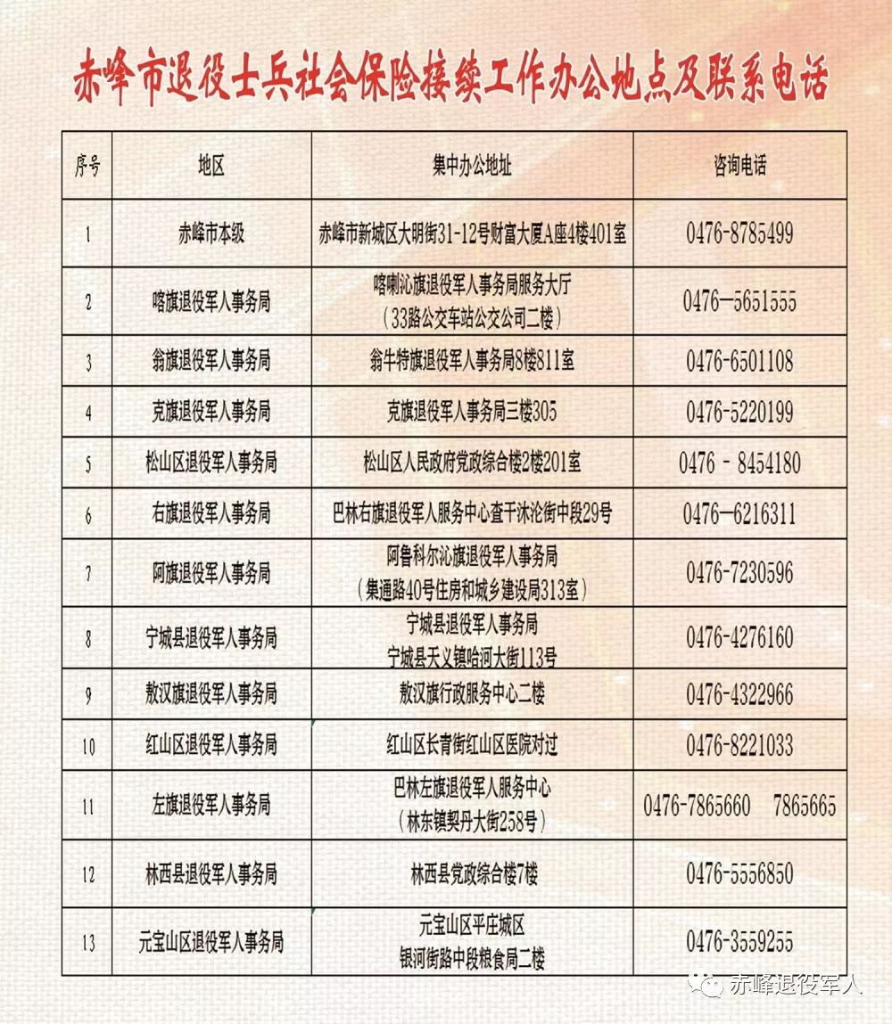 加查县退役军人事务局最新招聘信息详解