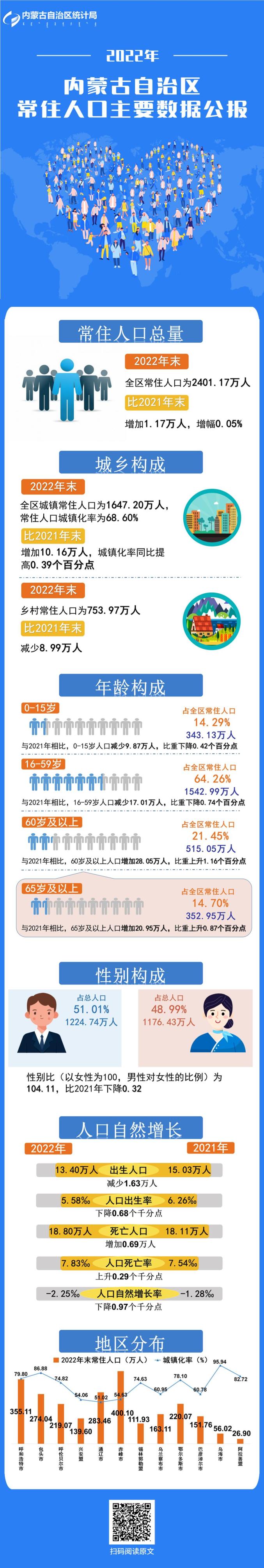 鄂尔多斯市统计局最新项目研究，探索数据背后的故事