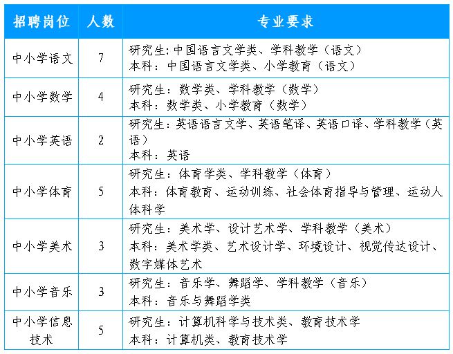 肥西县成人教育事业单位最新招聘信息及其影响