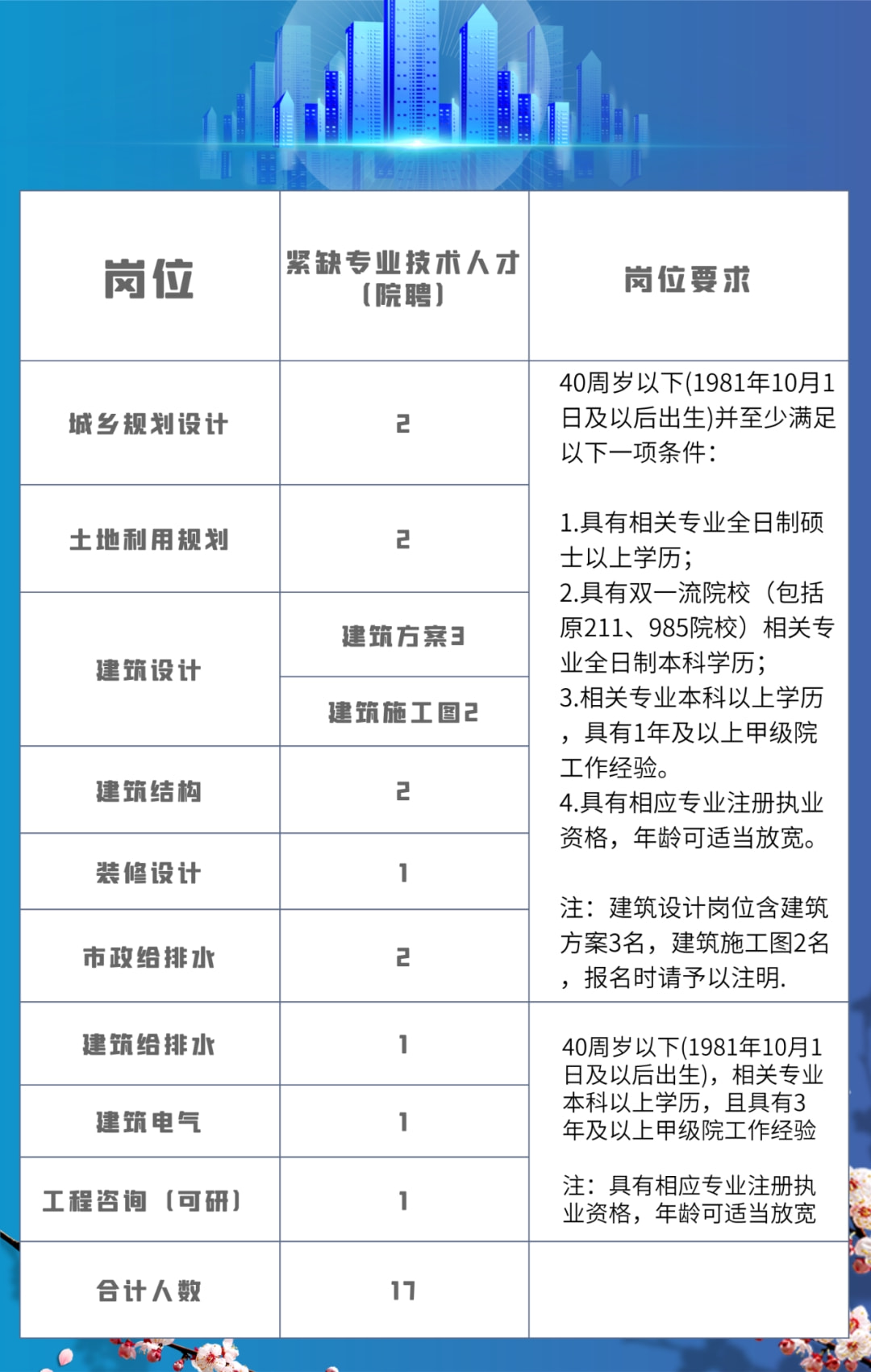 义乌市图书馆最新招聘信息概览