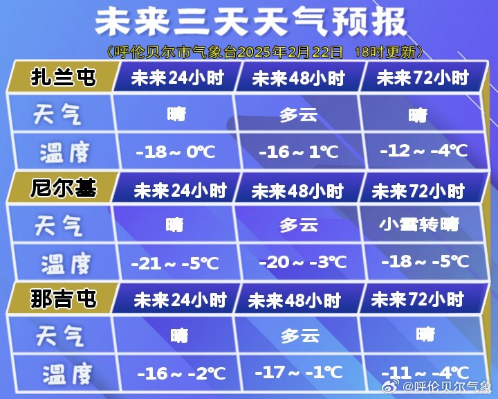 绰达村最新天气预报