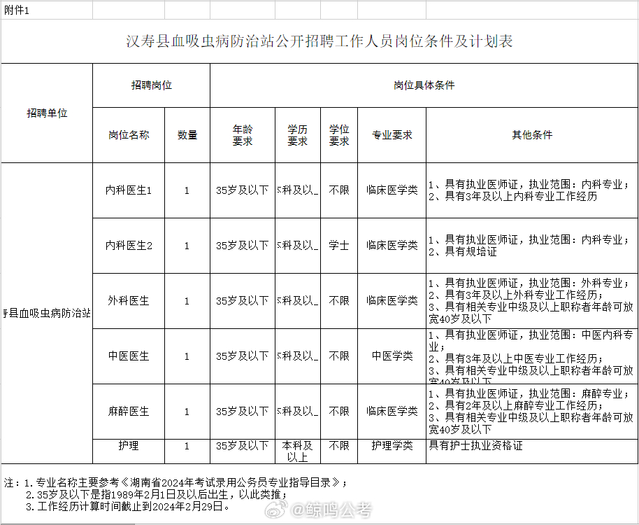 达县防疫检疫站最新招聘信息