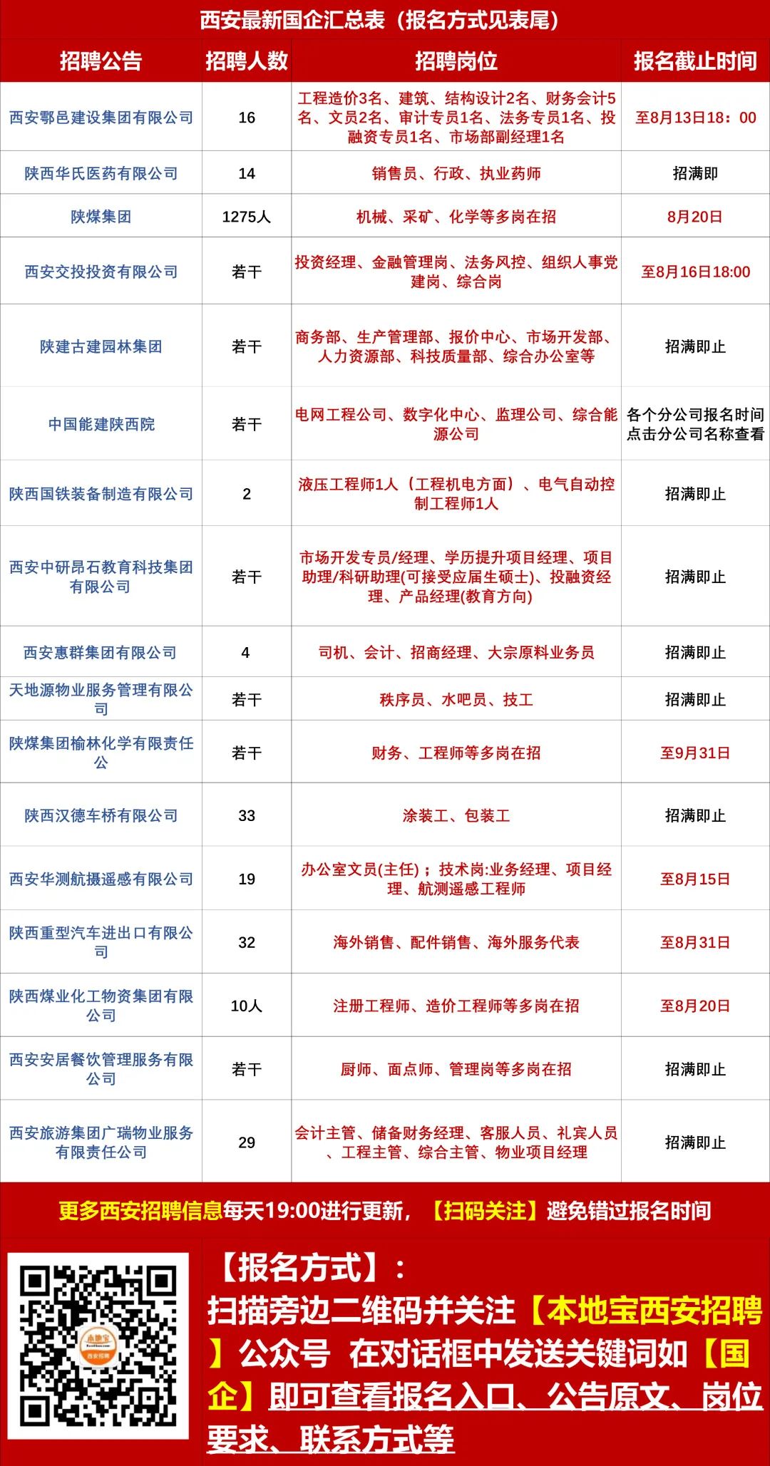 东厅街道最新招聘信息概览